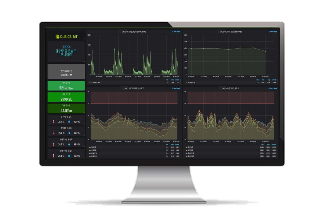 유량온습도대시보드ooo