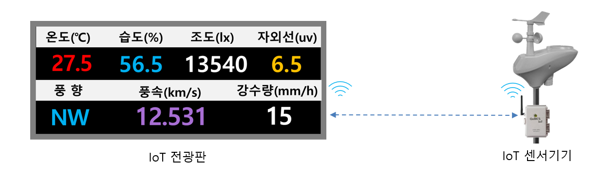 센서분리형2 센서분리형2