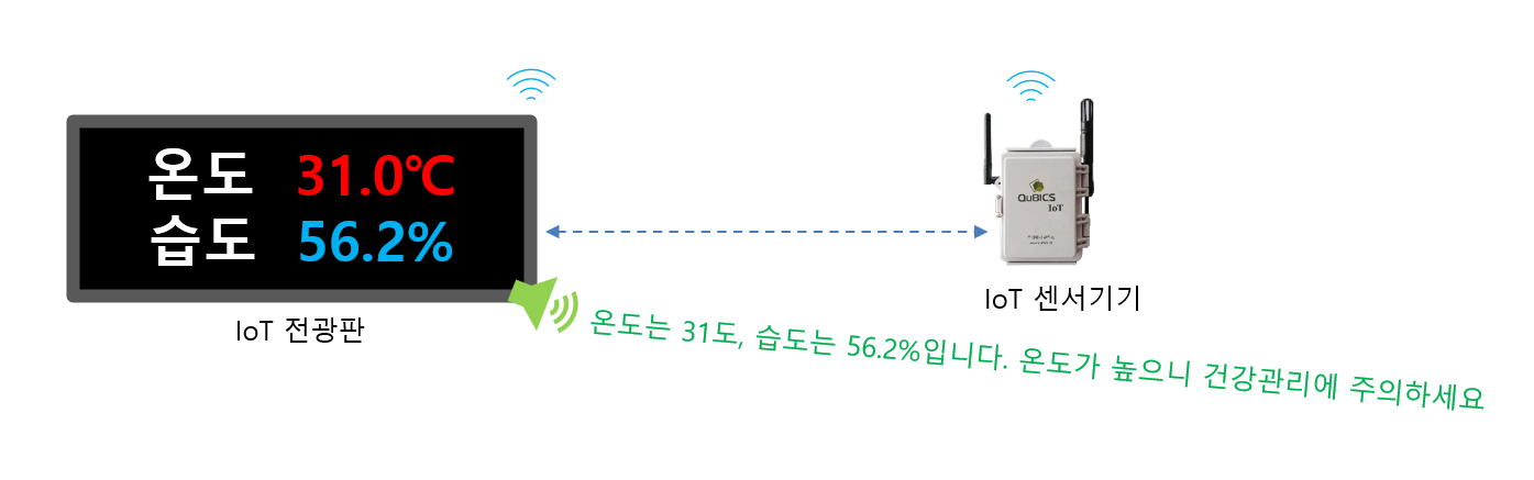 음성출력형