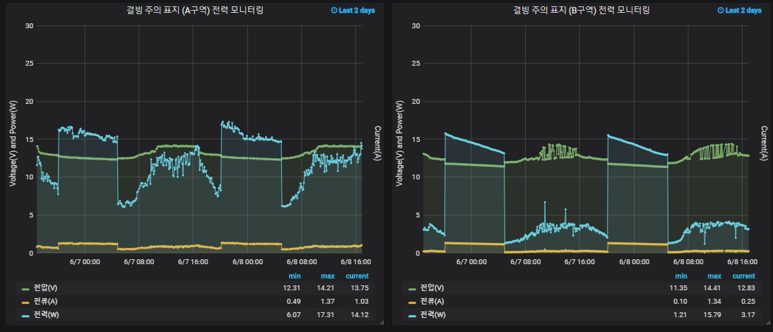 전력모니터링1