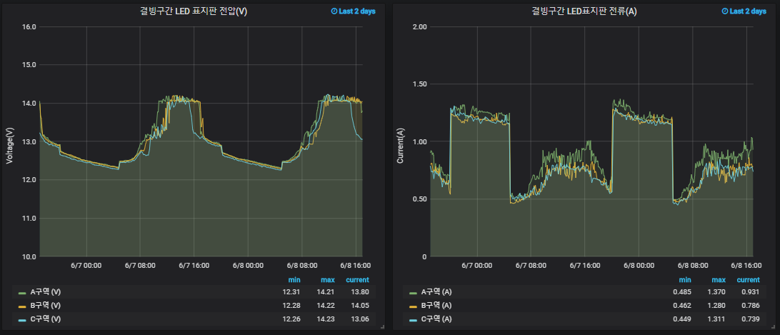 전력모니터링2