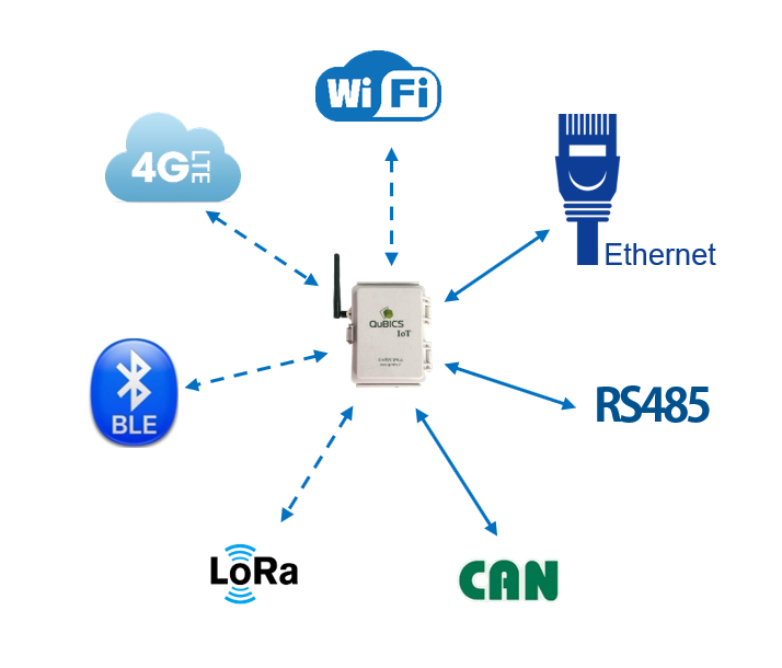 IoT_Network
