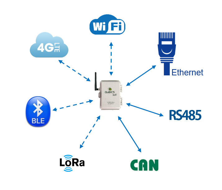 IoT_Network IoT_Network