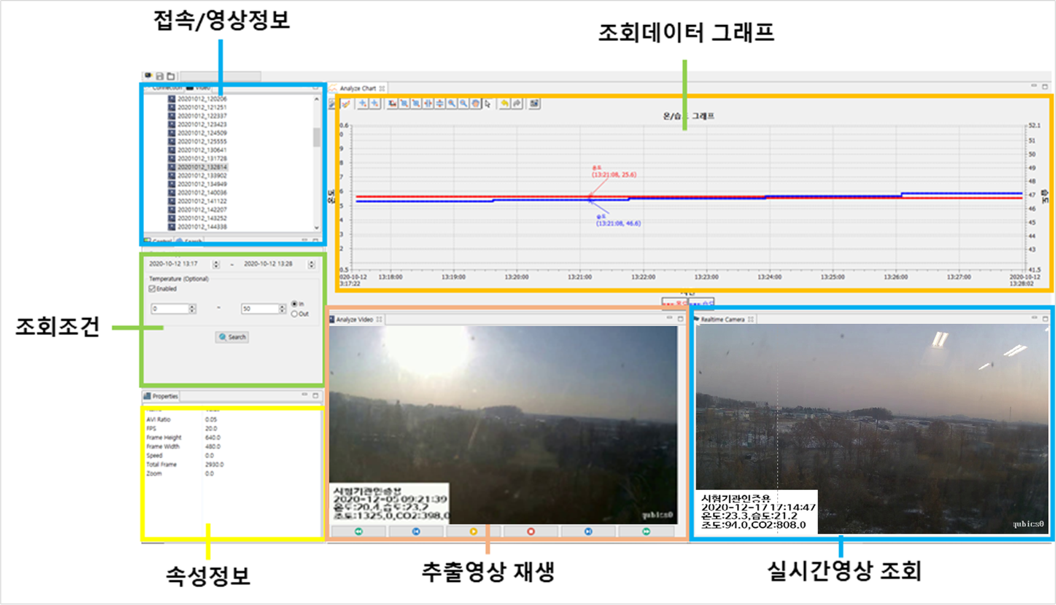 IoT영상애널라이저화면구성 IoT영상애널라이저화면구성