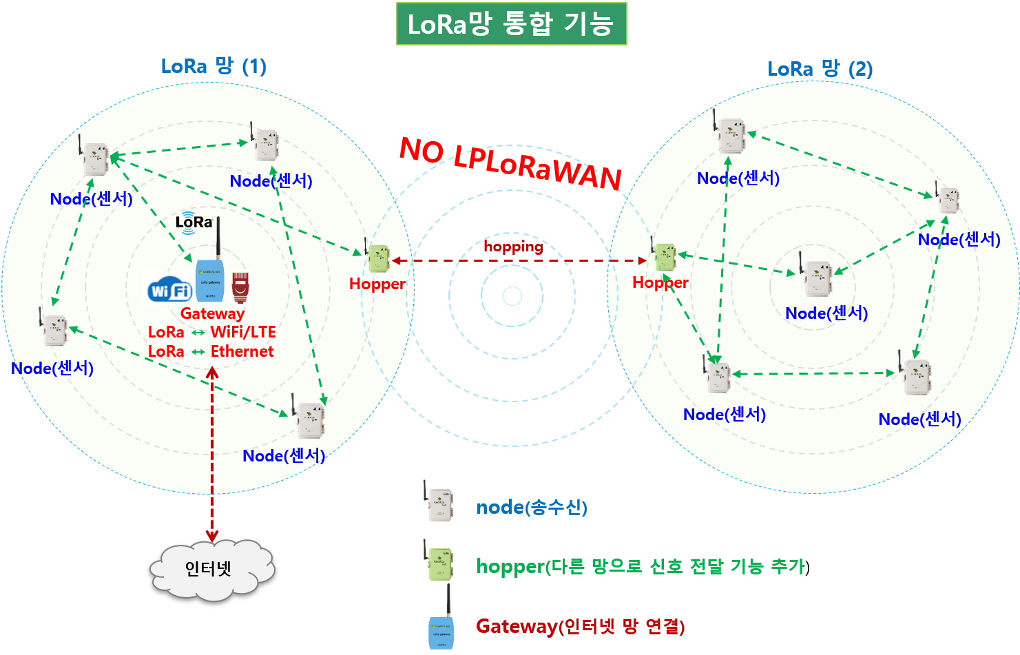 coconet_Lora망통합2 coconet_Lora망통합2