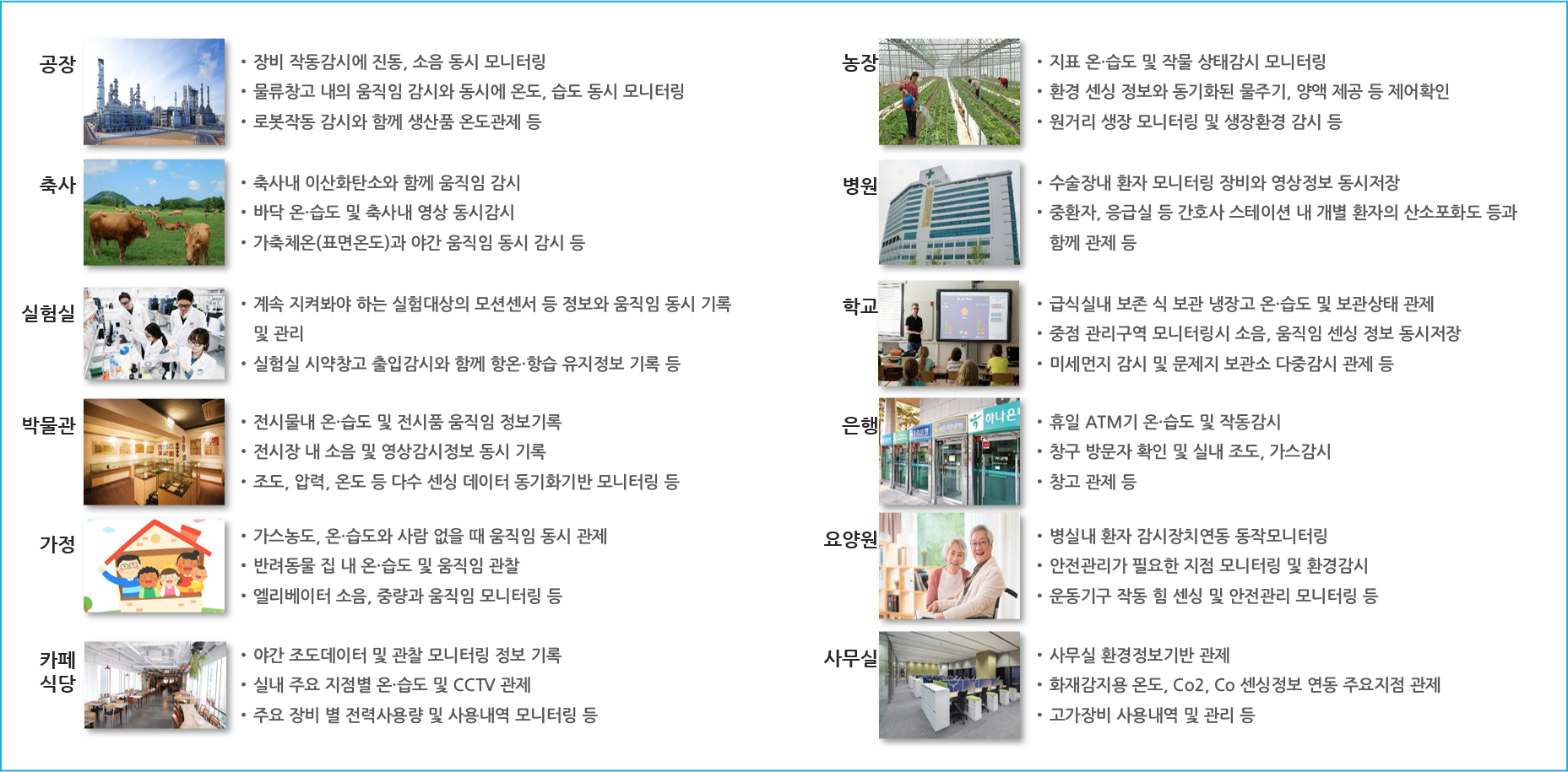 IoT카메라_적용분야 IoT카메라_적용분야