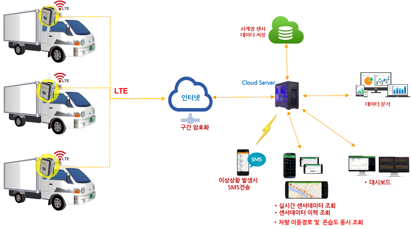MobileTrackingSystem