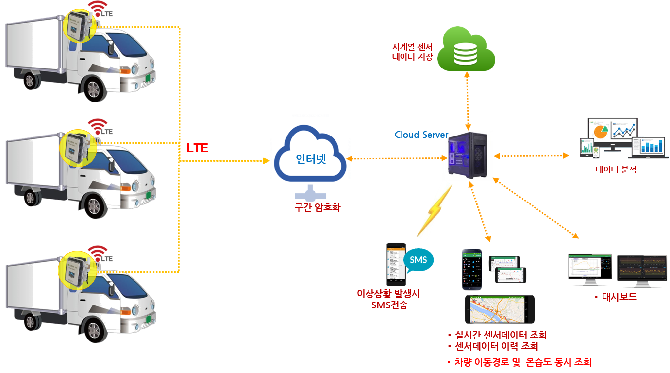 MobileTrackingSystem MobileTrackingSystem