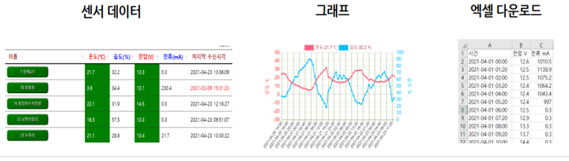 웹조회및다운로드1 웹조회및다운로드1
