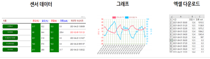 웹조회및다운로드1