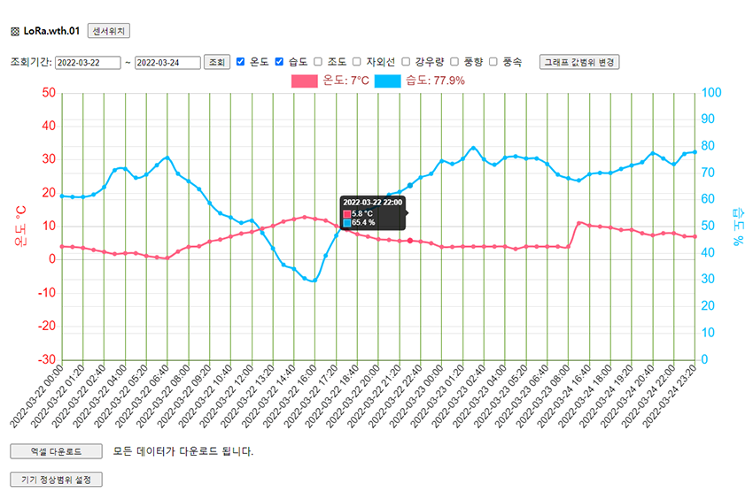 웹모니터링그래프850