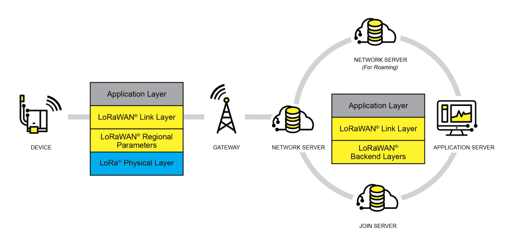 LoRAWAN_architecture LoRAWAN_architecture