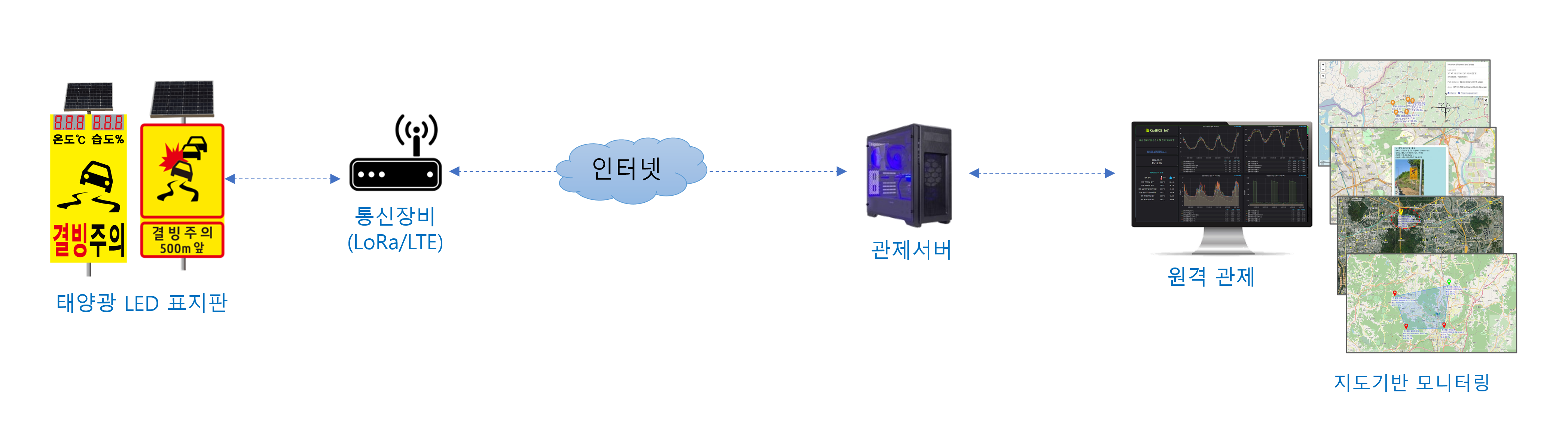 IoT표지판관제사례 IoT표지판관제사례