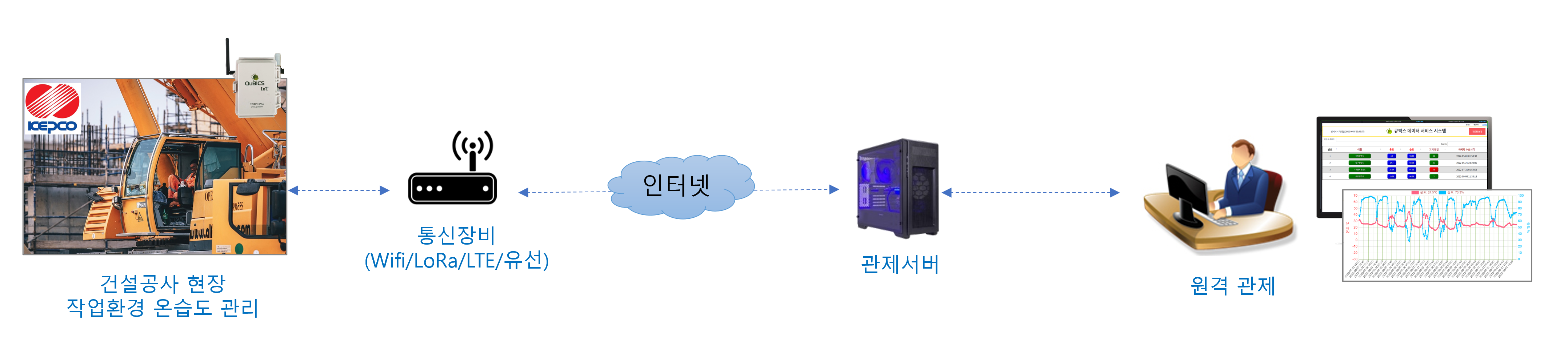 건설현장관제1 건설현장관제1