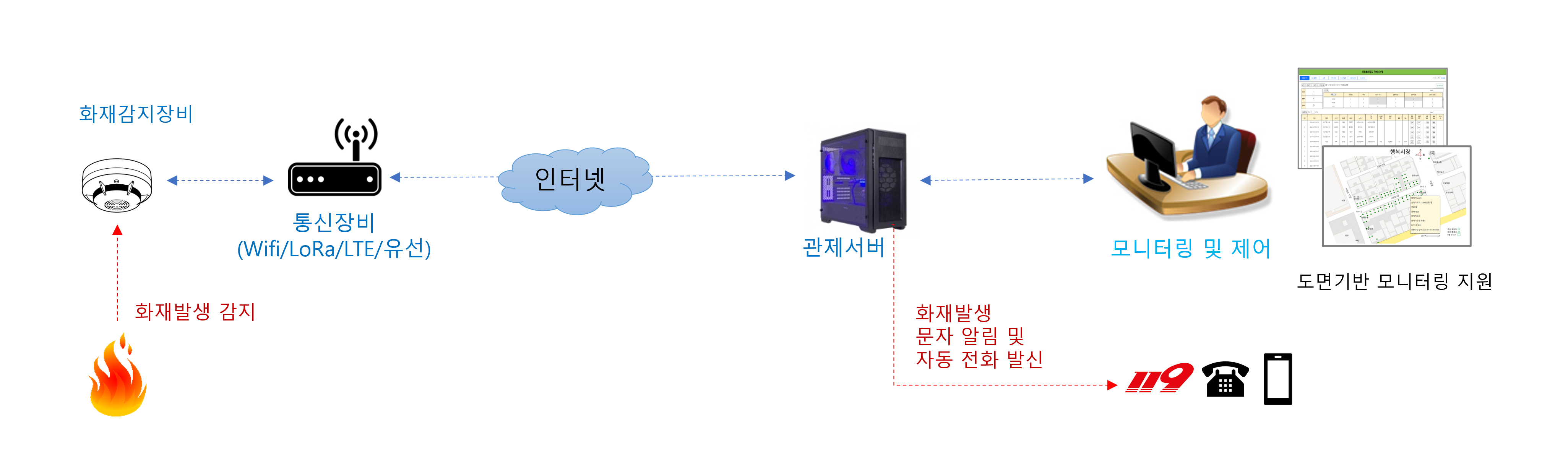 자동화재탐지설비관제