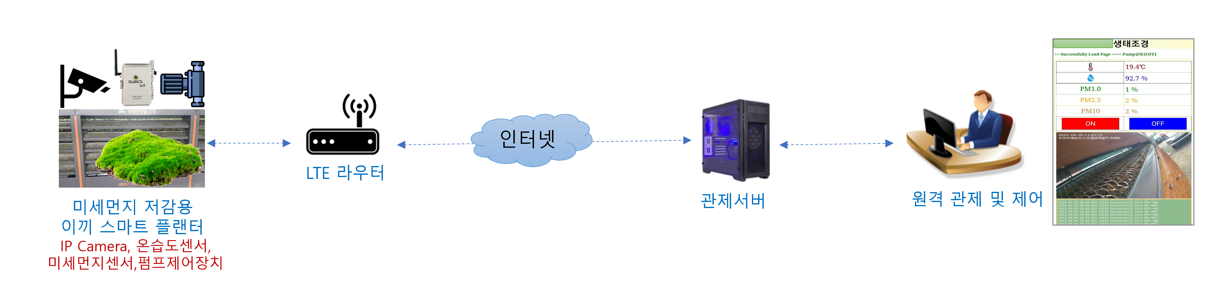 환경사업분야관제 환경사업분야관제