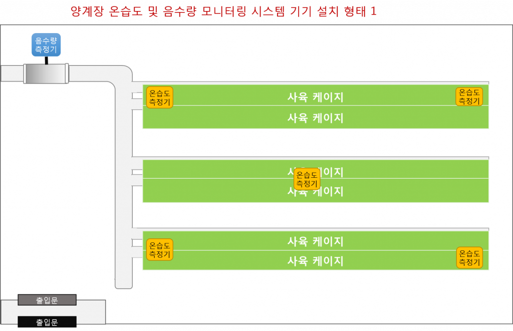 양계장음수량모니터링시스템설치형태1