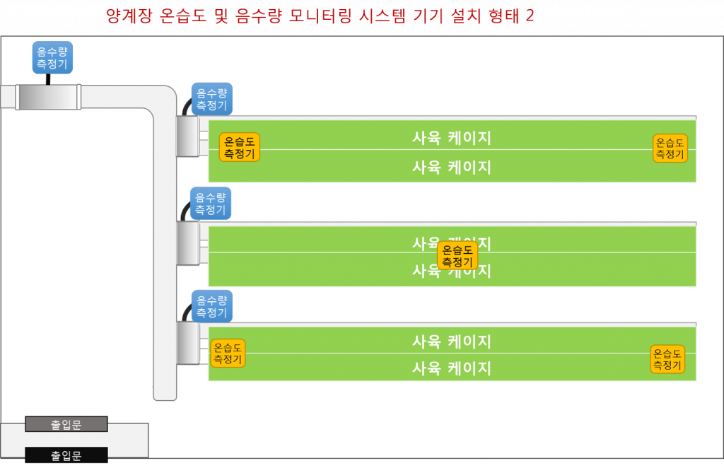 양계장음수량모니터링시스템설치형태2