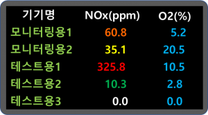 NOx전광판2 NOx전광판2