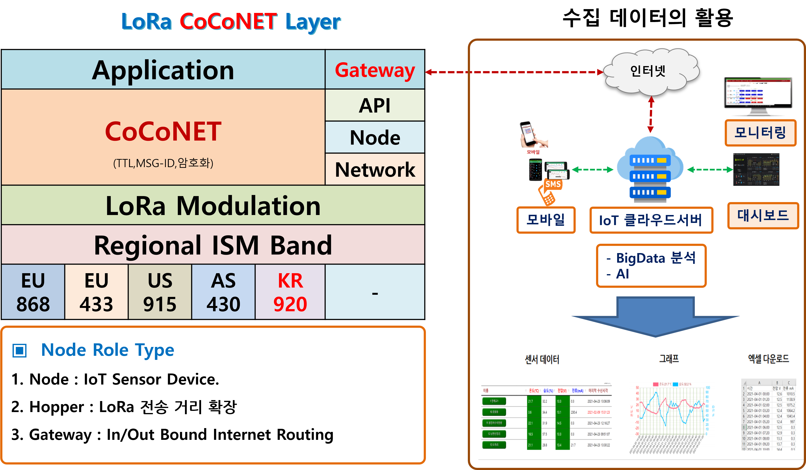 CoCoNET_Layer CoCoNET_Layer