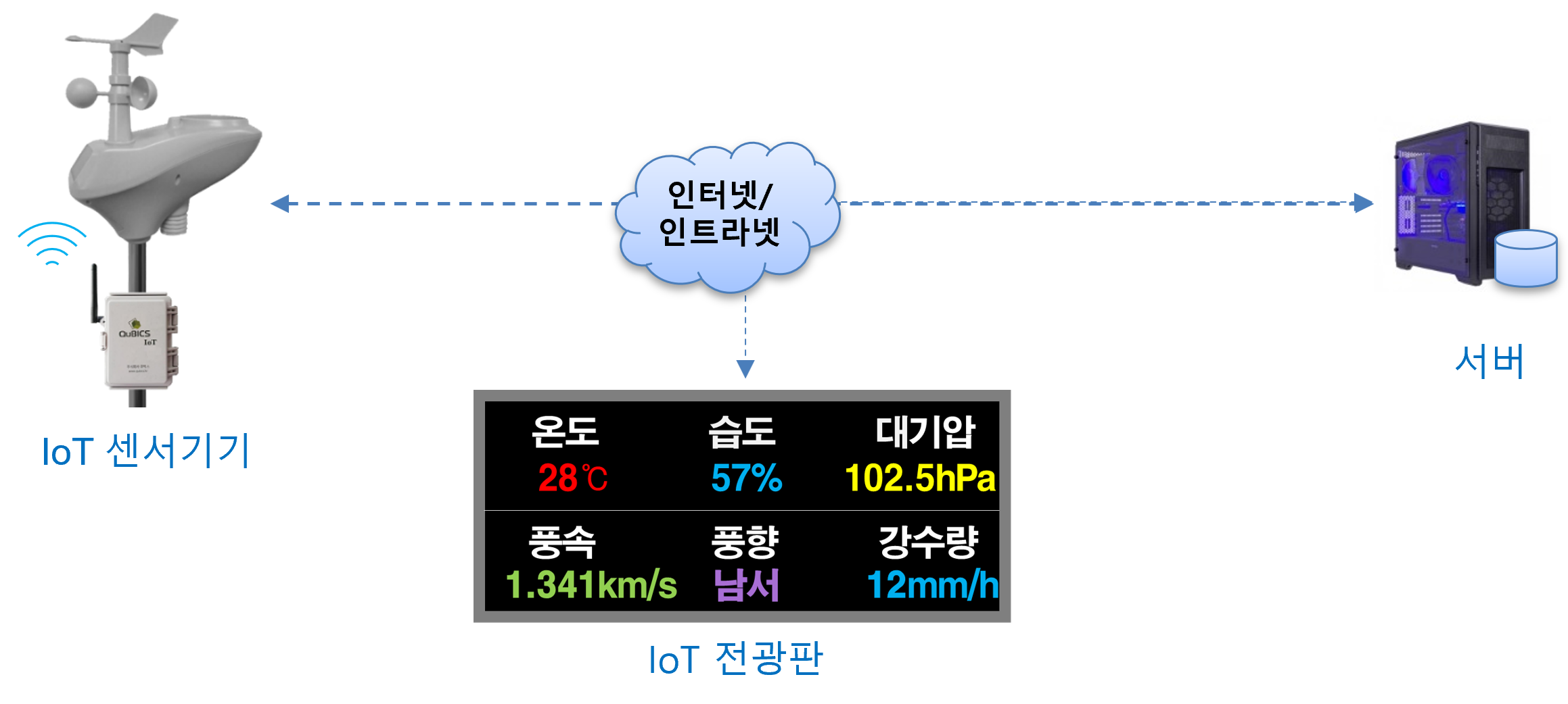 전광판(서버형)1 전광판(서버형)1