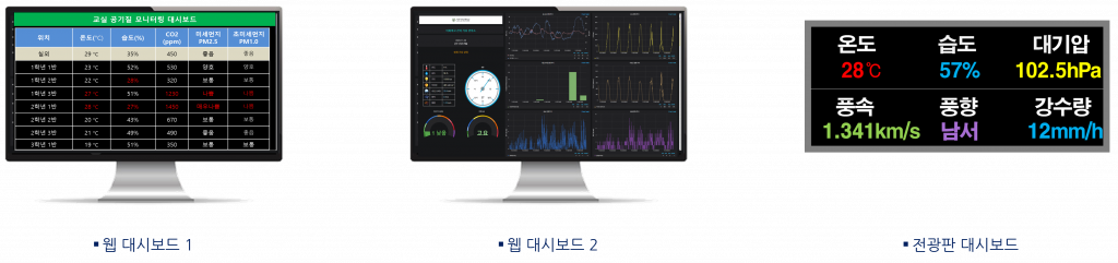 학교_대시보드들