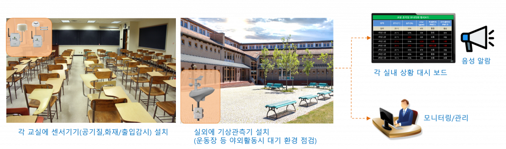 학교모니터링개요2 학교모니터링개요2