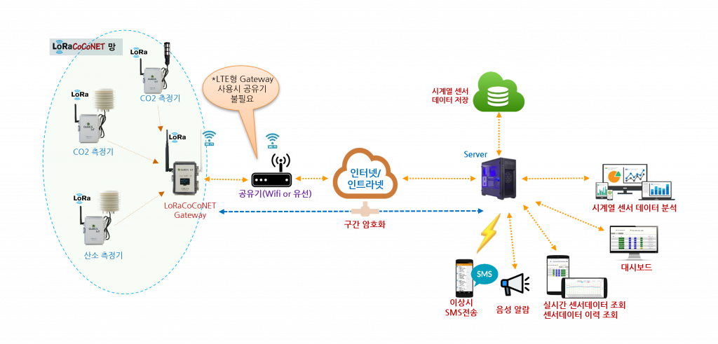CO2모니터링_coconet