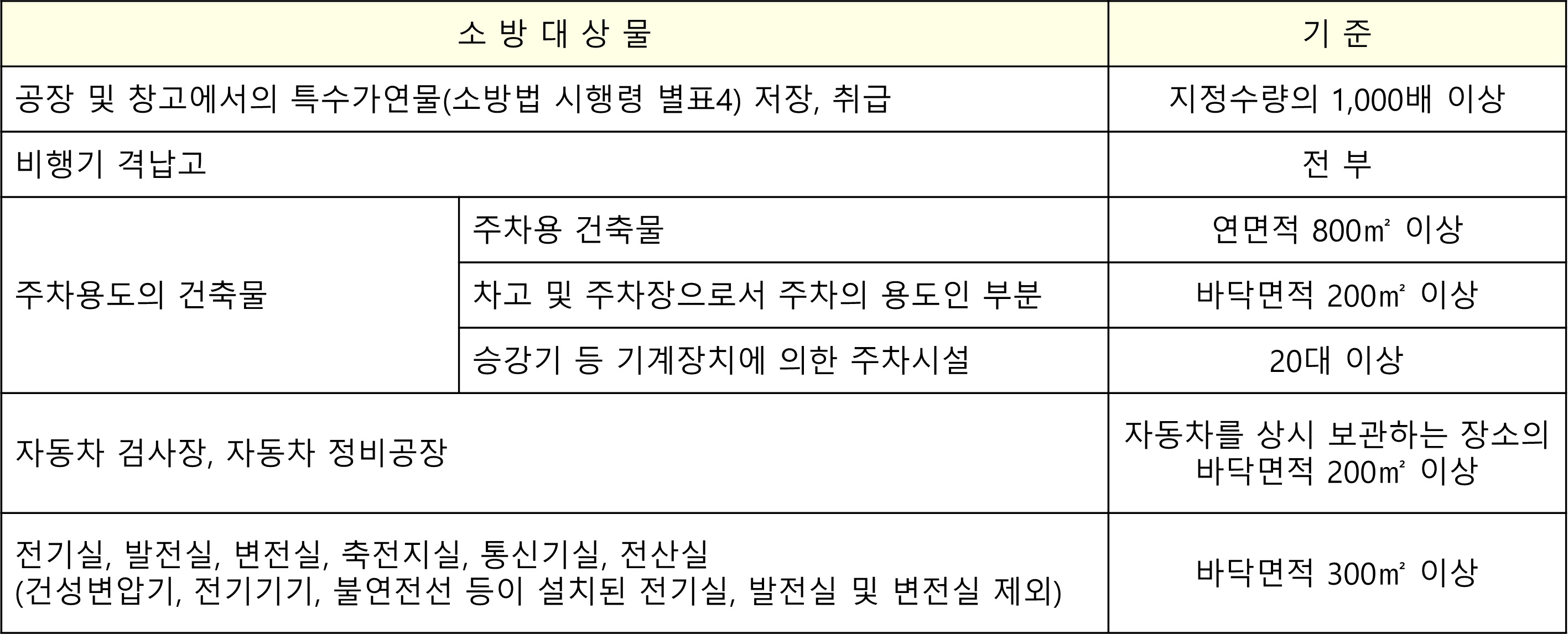 CO2측정기설치대상설비