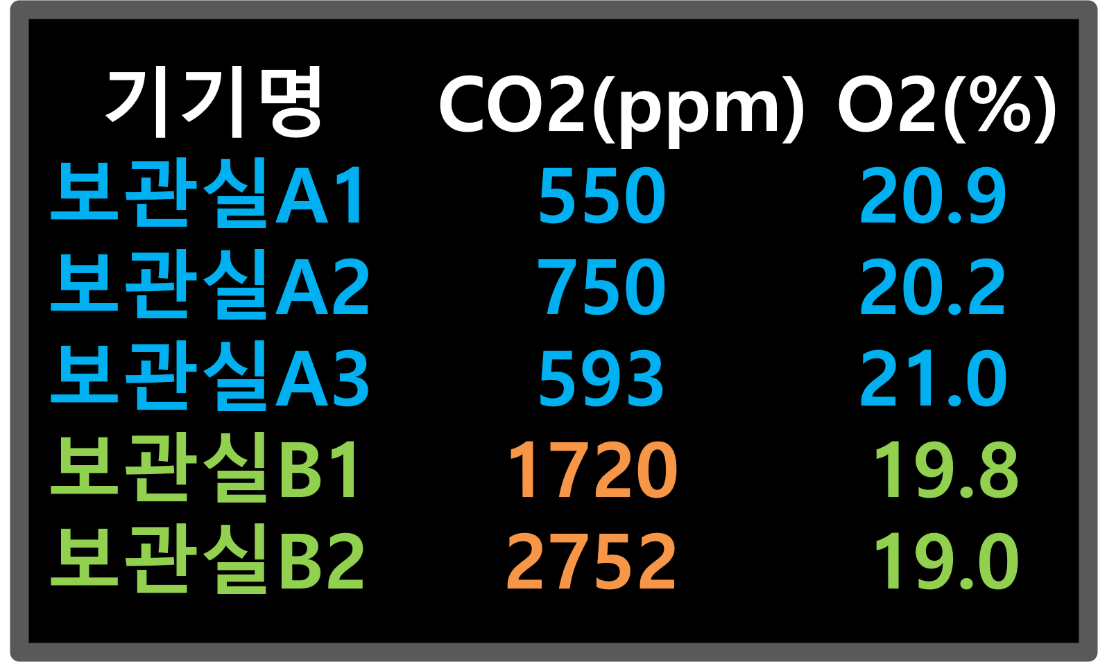 전광판CO2-2