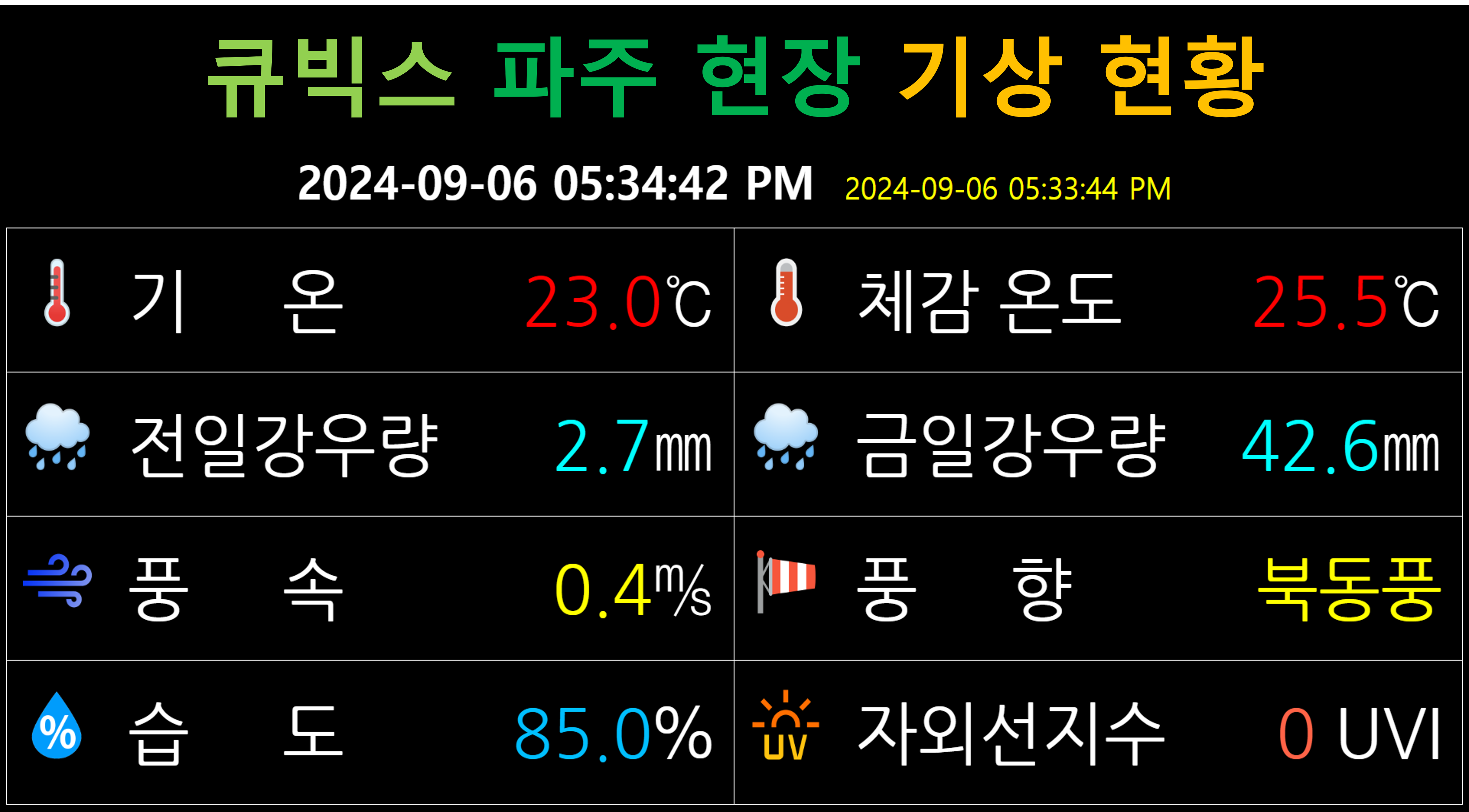 기상대시보드(전광판형)_1